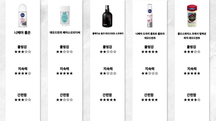 땀 흡수 보조용품 - screenshot_01.jpg