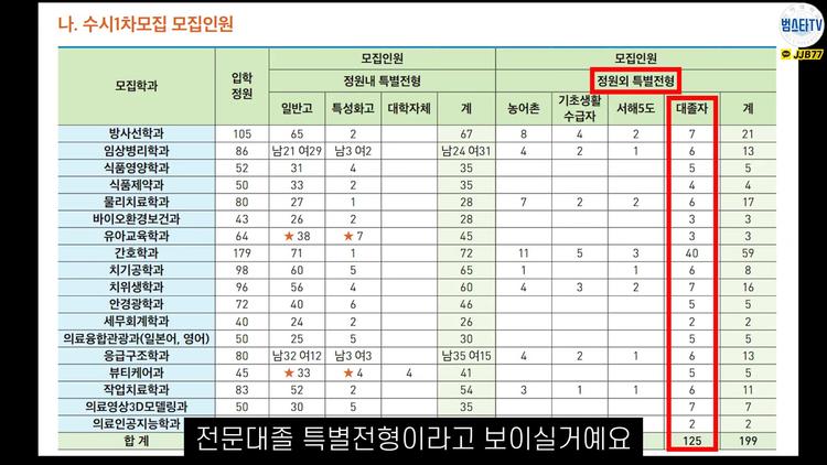 대졸자 전형이란? - screenshot_04.jpg