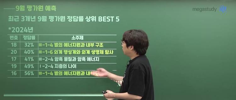 최근 3개년 고난이도 문항 현황 분석 - screenshot_09.jpg